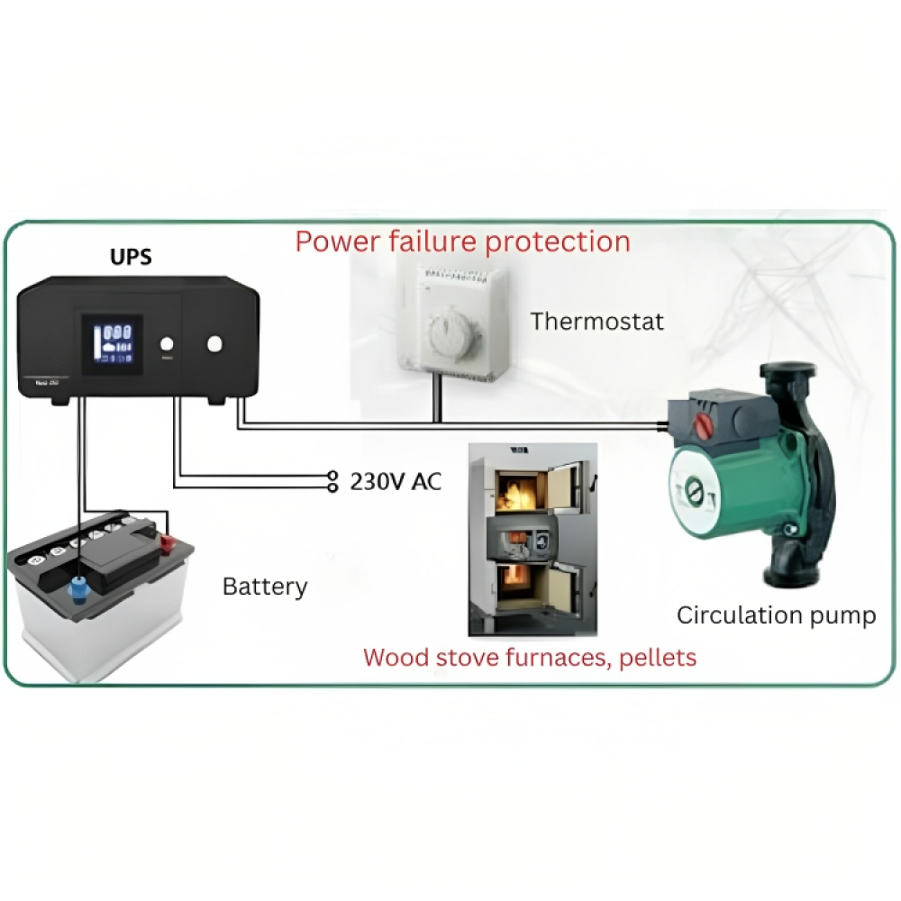 Fonte de alimentação ininterrupta UPS para aquecimento PSU-805 800VA HEATST STEADY On Line UPS, 800VA/480W |  |  |