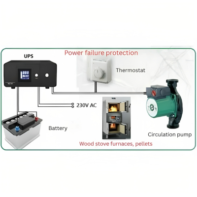 Fonte de alimentação ininterrupta UPS para aquecimento HEATST STEADY PSU-805 500VA-On Line, 500VA/300W - Fonte de alimentação ininterrupta UPS para aquecimento