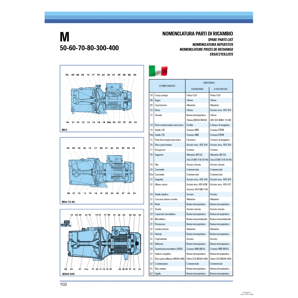 Bomba auto ferrante para jardim SAER - M300C |  |  |