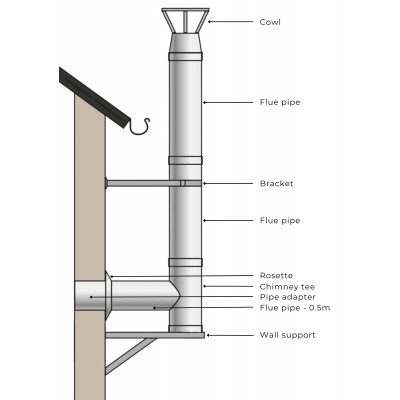 Kit chaminé para salamandra a pellets, Aço inox, Isolada, Ф80 (diâmetro interior), 8,7m - Produtos para comparar