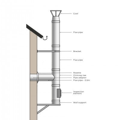 Kit de chaminé Aço inoxidável isolado Ф150 (diâmetro interno), 3,7m-11,7m - Chaminé de parede dupla
