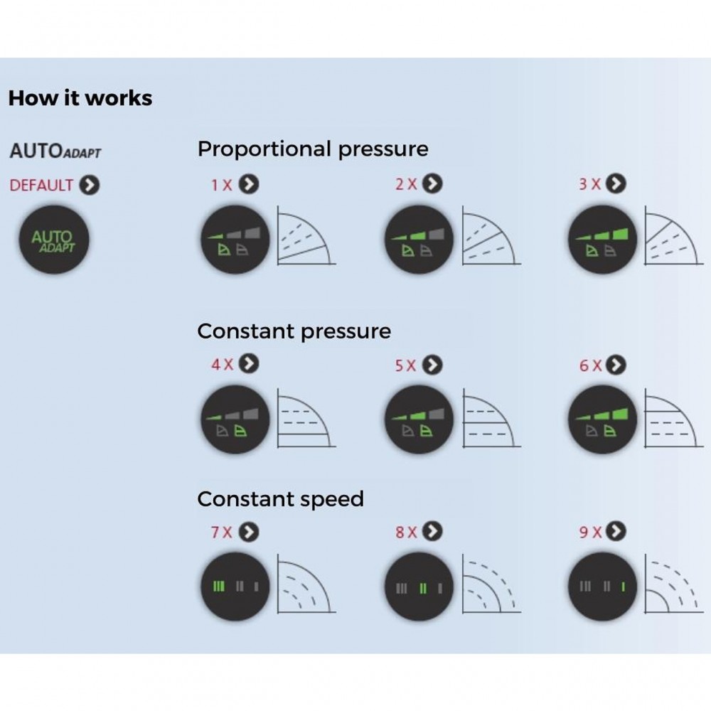 Bomba de circulação Grundfos Alpha2, 32-40 180 | Bombas de circulação e UPS | Aquecimento central |