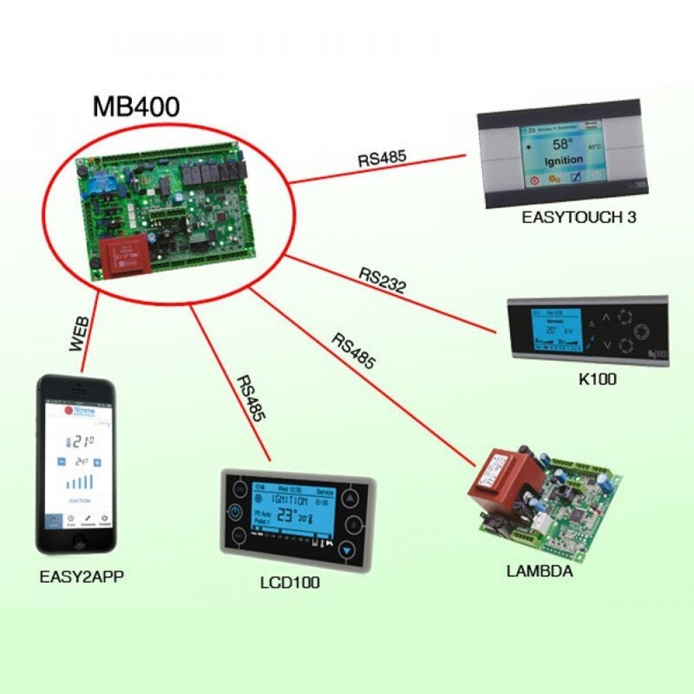 Mainboard Tiemme SY400 MZQ121 para fogões a pellets Clam e outros | Eletrônicos | Peças de salamandra a pellets |