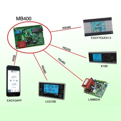 Mainboard Tiemme SY400 MZQ121 para fogões a pellets Clam e outros - Peças de salamandra a pellets