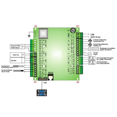 Мainboard TIemme SY100_ARIA para salamandras Clam, Moretti Design e outros - Eletrônicos para salamandras a pellets