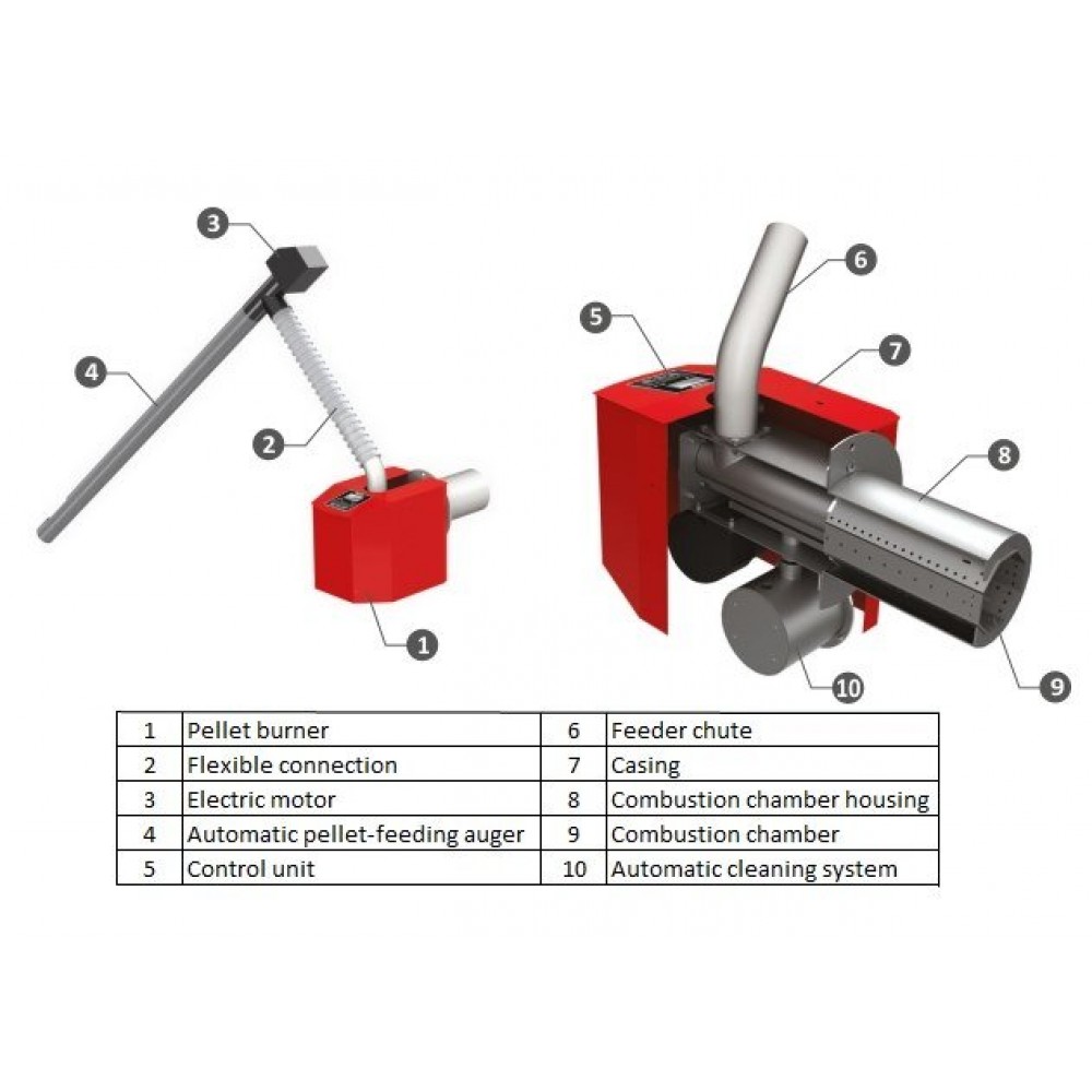 Queimador de pellets BURNiT Pell 70, 15-70 kW | Queimadores de pellets | Pellets |