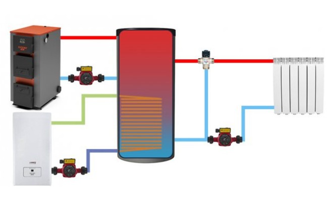 depositos-de-inercia-acumuladores-inercia-1