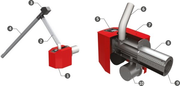 Esquema das principais características de um queimador Pell Pellet