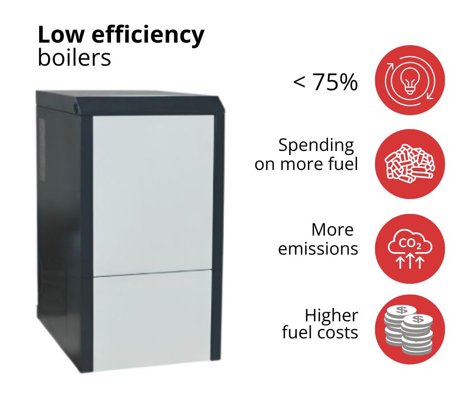 Caldeira de pellets de baixa eficiência